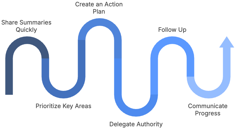 Turning Feedback into Action